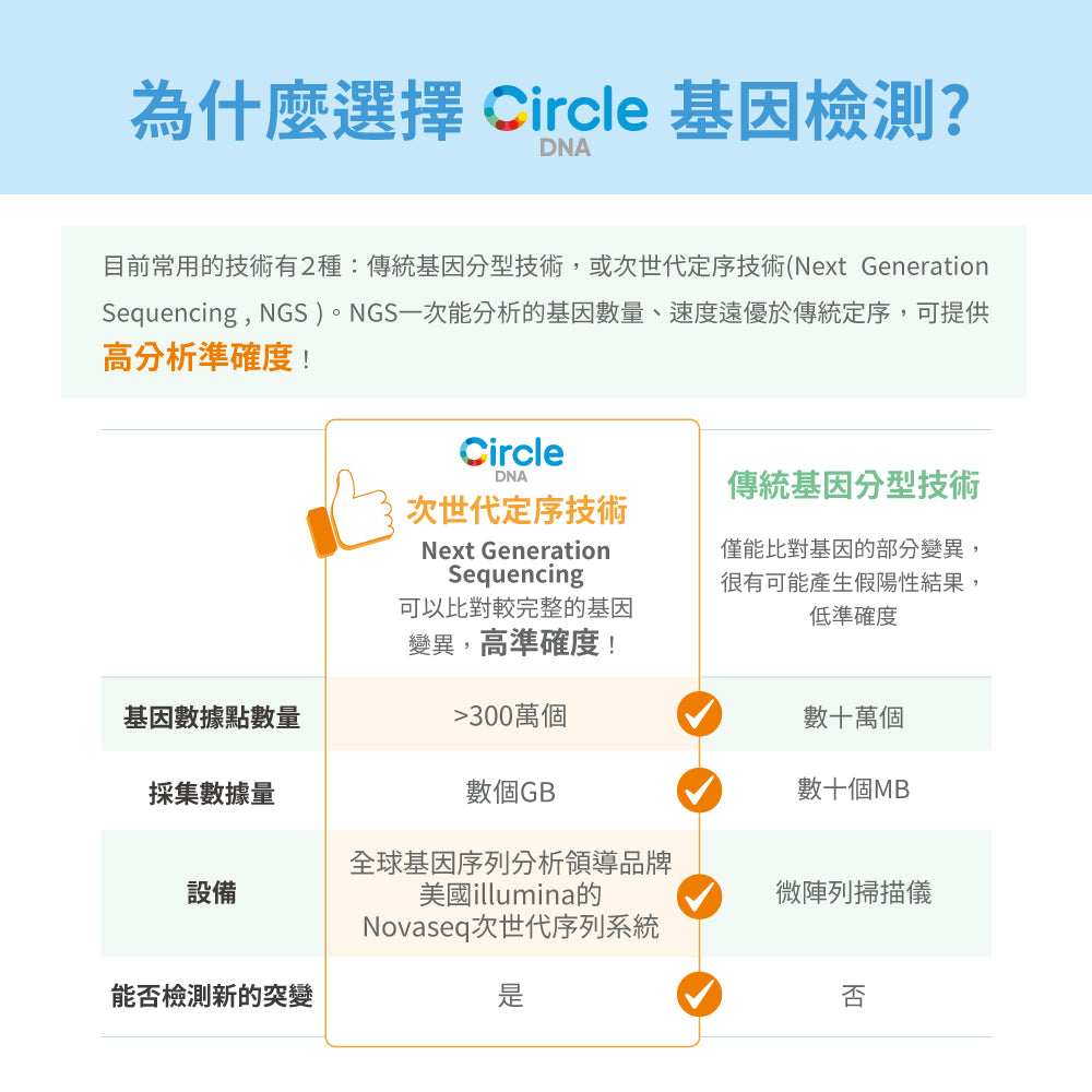 Circle DNA 健營活力基因檢測套組 x 1入