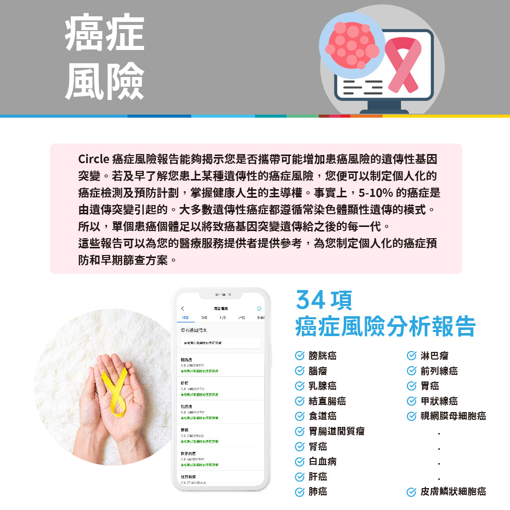 Circle DNA 健營活力基因檢測套組 x 1入