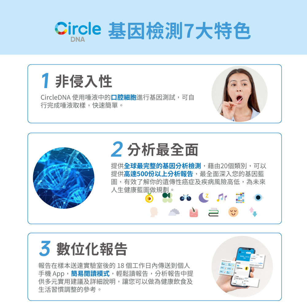 Circle DNA 健營活力基因檢測套組 x 1入