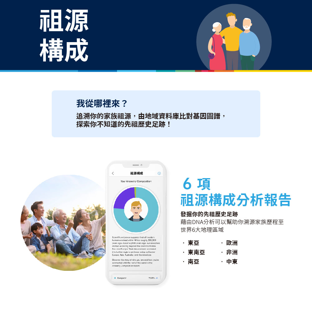 Circle DNA 健營活力基因檢測套組 x 1入